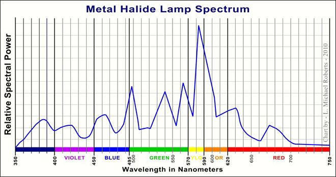 Espectro de halogenuros metálicos MH